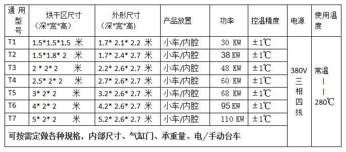 臺車大型電機烘箱通用規格表.png
