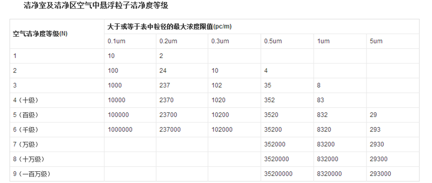 潔凈度標(biāo)準(zhǔn)_副本.png
