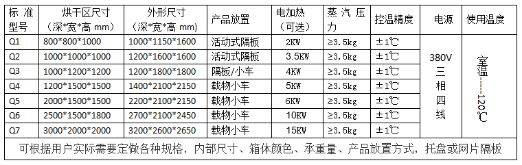 王品蒸汽烘箱規格表.png