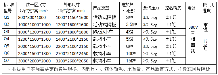 蒸汽烘箱規格表.png