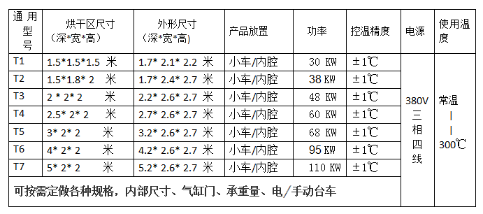 通用規(guī)格表1.png