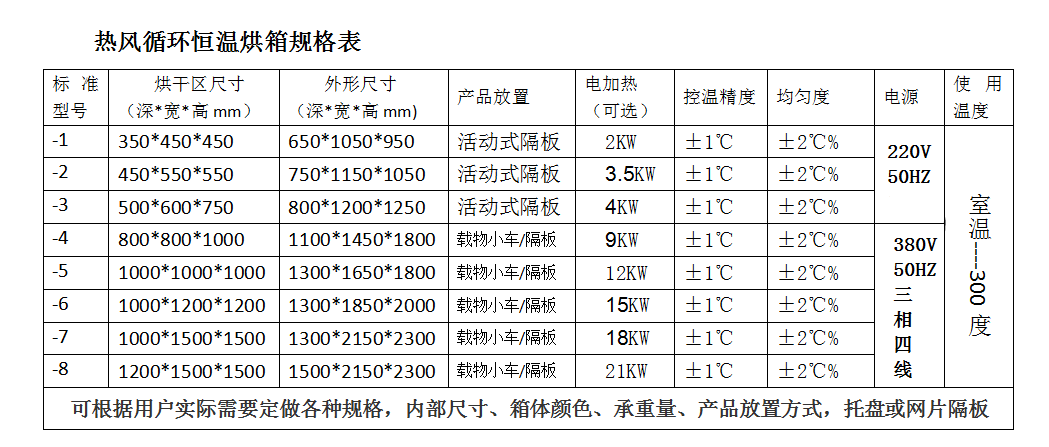 標準型烘箱.png